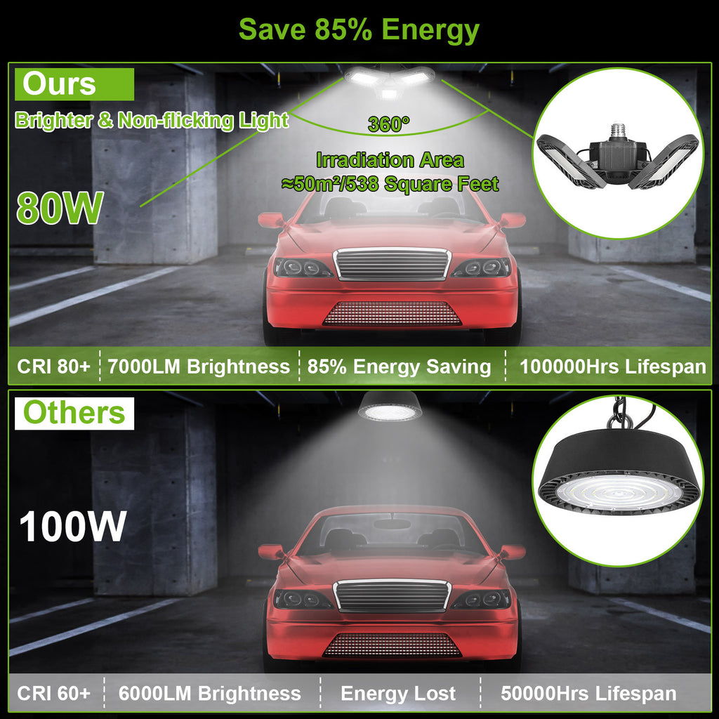 LED Garage Light E26 E27 80W 7000LM 6500K Garage Ceiling Light Deformable Workshop Lamp Die Cast Aluminum LED Ceiling Light Bulbs With 3 Adjustable Panels For Barn Shop Warehouse Workshop