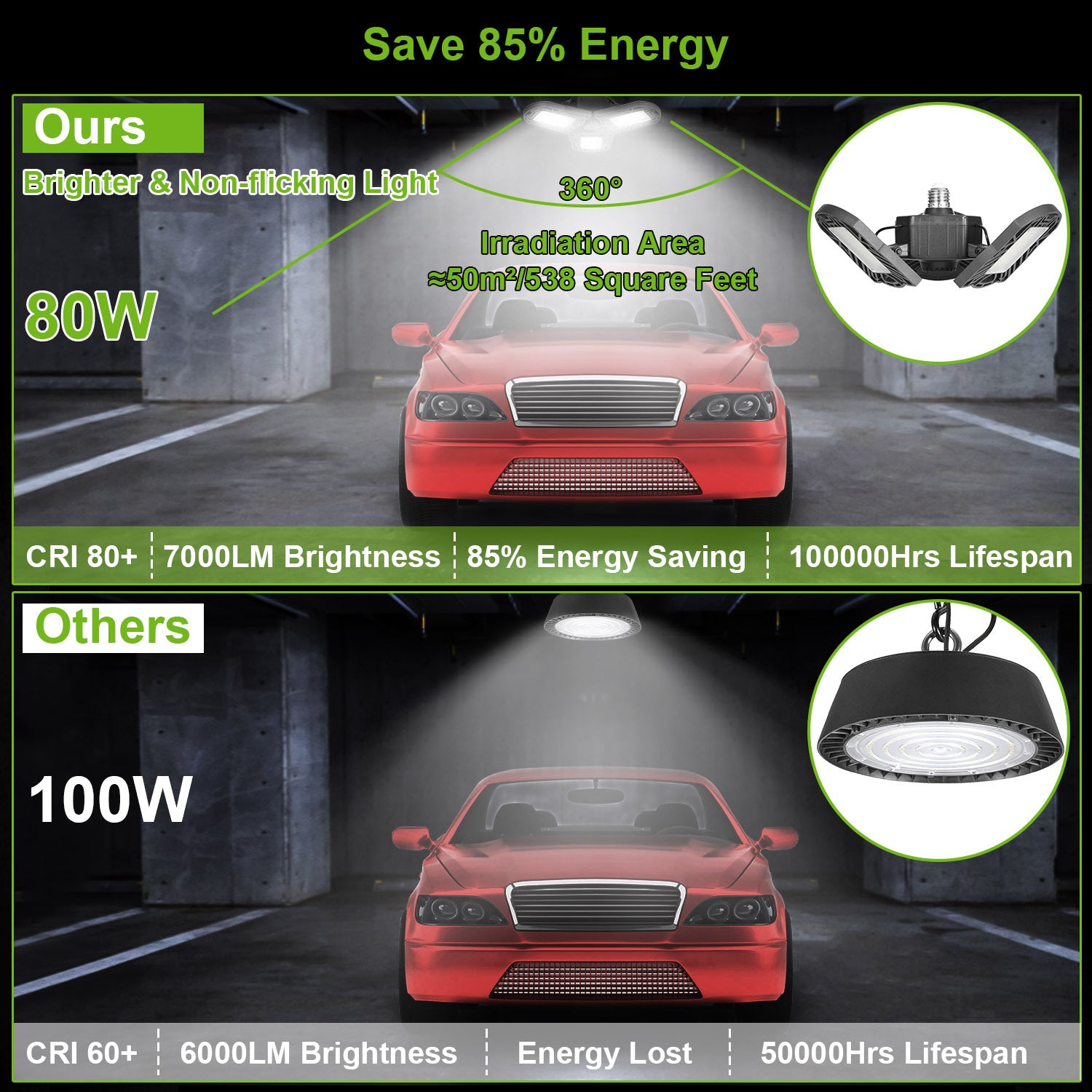 LED Garage Light E26 E27 80W 7000LM 6500K Garage Ceiling Light Deformable Workshop Lamp Die Cast Aluminum LED Ceiling Light Bulbs With 3 Adjustable Panels For Barn Shop Warehouse Workshop