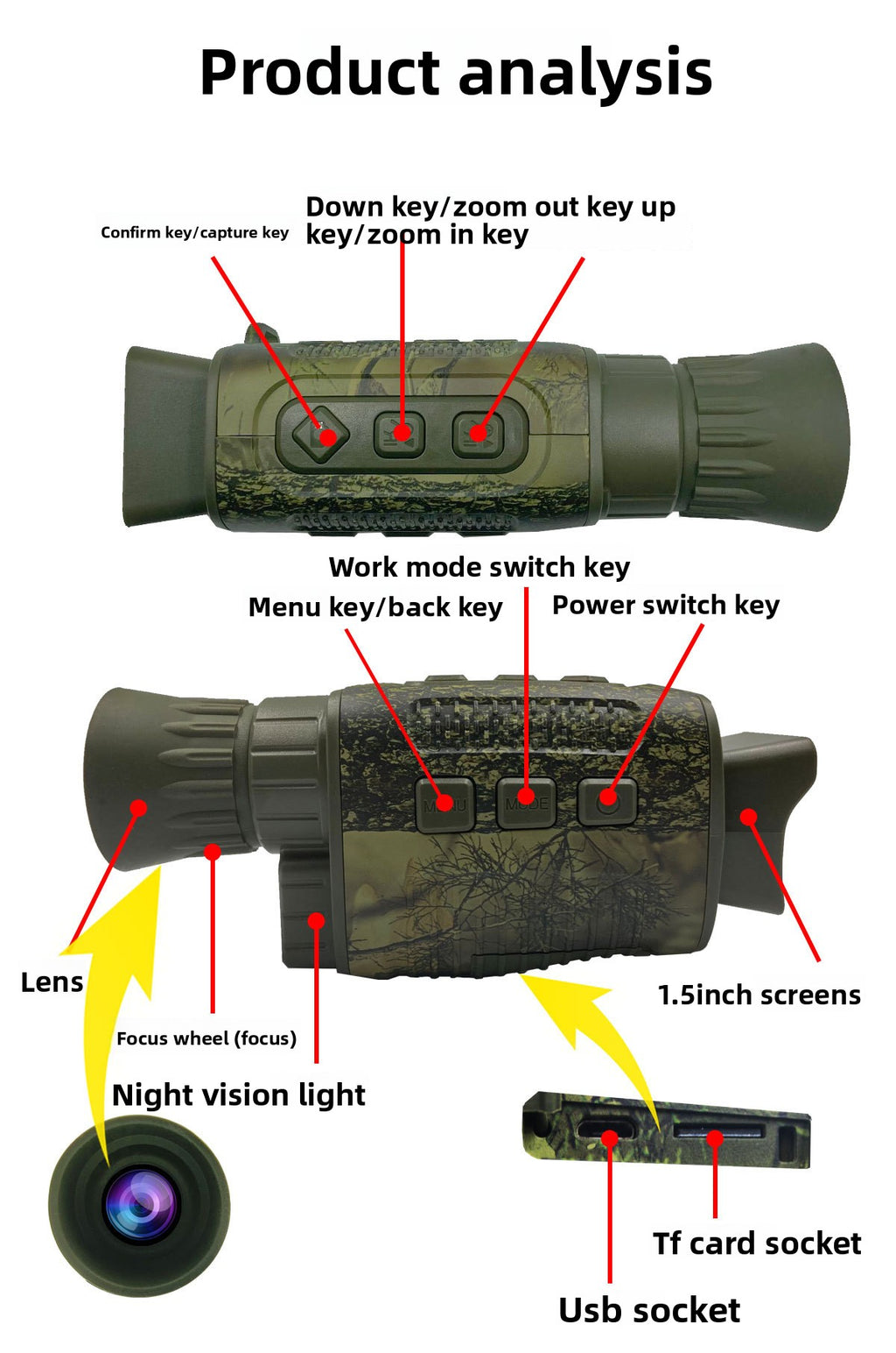 Night Vision Camera